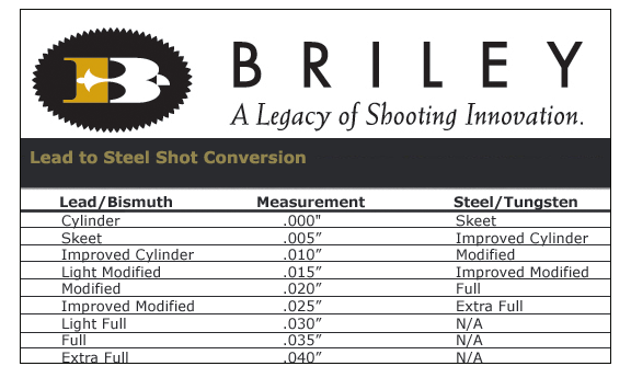 briley spectrum chokes